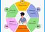 develop custom odoo owl js components and frontend solutions